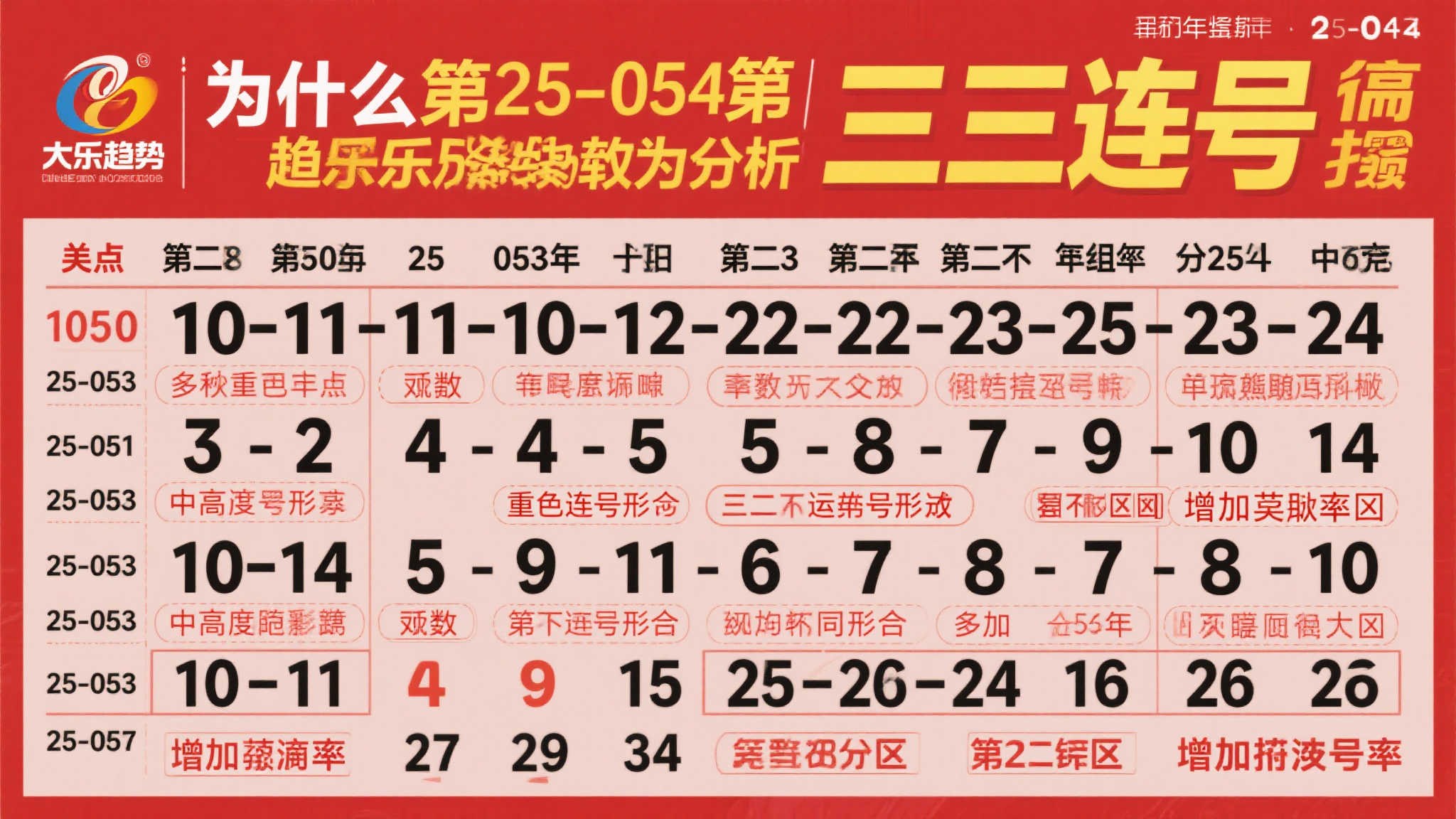 大乐透25-054期：前区三连号值得重点关注